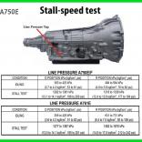 (Stall-speed test) АКПП А750F/ Е