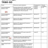 TR-80SD Работа соленоидов