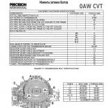 0AW  Моменты затяжки