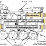 раскладка соленоидов Гидроблока GM 5L40-E