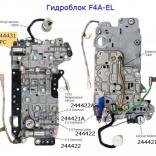 Схема соленоидов в гидроблоке (клапанной плите)  F4E, F4E-AT, F4A-EL