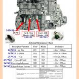 4F27E, соленоиды раскладка