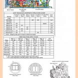 Мануал 4F27E, соленоиды