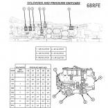 68RFE Соленоиды