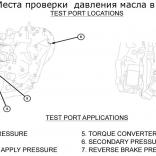 JF011E, RE0F06A (CVT) (Порты проверки давления)