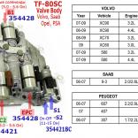 Гидроблок TF-80SC (AF40-6) Соленоиды.