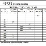 АКПП 45RFE работа пакетов