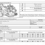 Мануал 4F27E, Масло, общая инфо