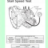 Мануал 4F27E, Стол-спид тест