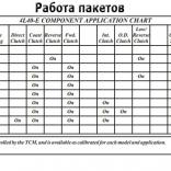 Работа пакетов 4L40E