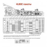 4L80E пакеты