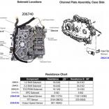 АКПП 4T65E - Соленоиды, сопротивление