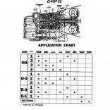 ZF4HP18 мануал, Работа пакетов