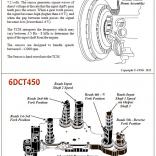 DCT450 датчики