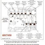 DCT450 соленоиды на плите