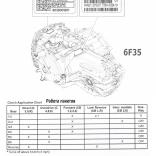 Таблички АКПП Работа пакетов 6F35