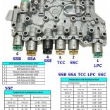 Замер сопротивления соленоидов 6F35