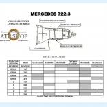 Мануал АКПП Мерседес 722.3 / 722.4 /.5 (спецификация)