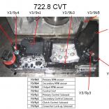 Вариатор 722.8 (гидроблок)