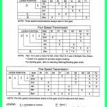 АКПП 722.5-3 работа пакетов