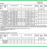 АКПП 722.5-3 Тесты