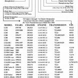 Определение типа АКПП 722.6 по VIN коду