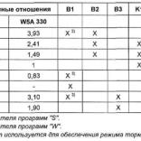 722.6 работа пакетов