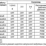 722.6 работа соленоидов