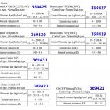 A8LR1, A8TR1 Сопротивление соленоидов