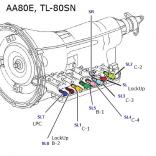 Расклад соленоидов АКПП TL-80SN (AA80E)