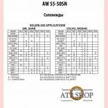 Работа соленоидов AW55-50SN / -51SN