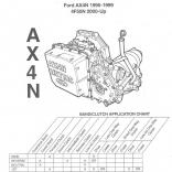Пакеты AX4N / 4F50N