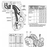 Тест гидравлики AX4N / 4F50N