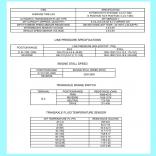 АКПП FNR5 (Мануал Stall-test)