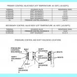 АКПП FNR5 (Мануал Solenoids)