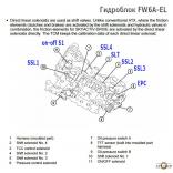 FW6A-EL гидроблок