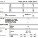 FW6A-EL характеристики и stall-test