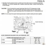 FW6A-EL рабочие тесты давления