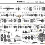 Хонда 5speed MGHA/ B7WA/MW7A/MGFA (Каталог деталей)