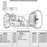 Применяемость АКПП RE7R01A/ JR710E