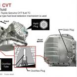 CVT K110-112 Масло