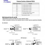 Соленоиды TL-80SN (AA80E)