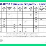 Работа пакетов U150E, U250E