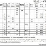 R5A51 / V5A51 Работа пакетов