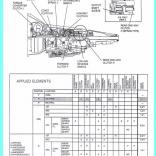 A4LD / 4R44E / 4R55E / 5R55E работа пакетов