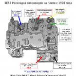 EC8 / 4EAT Соленоиды