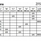 ZF5HP24 Работа пакетов