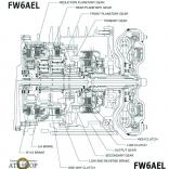 Схема АКПП FW6A-EL