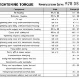 DSI-6 M78 момент затяжки болтов