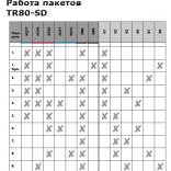 TR-80SD Работа пакетов